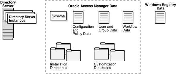 Data to Back Up