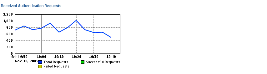 This figure is explained in surrounding text.