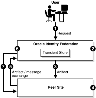 Surrounding text describes Figure 2-3 .