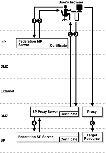 Surrounding text describes Figure 2-6 .