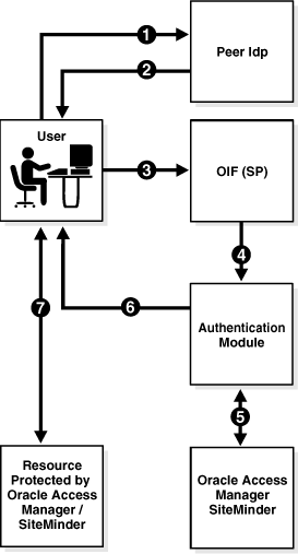 Surrounding text describes Figure 2-9 .