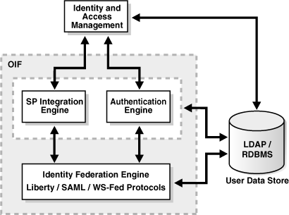 Surrounding text describes Figure 4-1 .