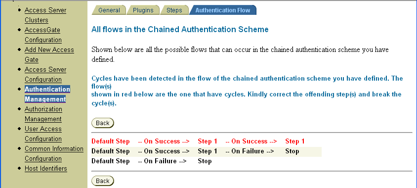 Reported flow and its offending step
