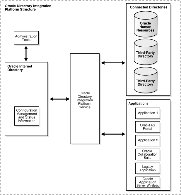 Description of Figure 5-3 is in the surrounding text