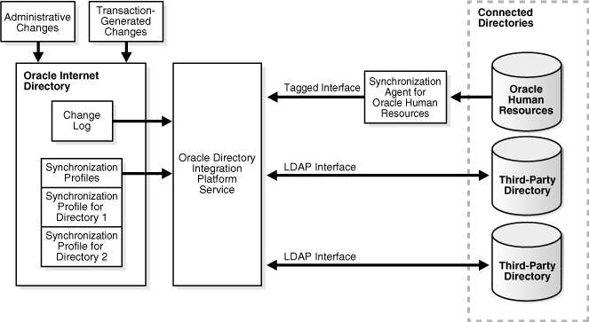 Description of Figure 5-1 is in the surrounding text