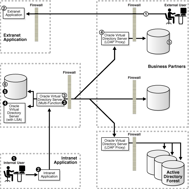 Description of Figure 4-3 is in the surrounding text