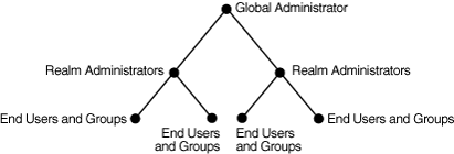 Description of Figure 10-1 is in the surrounding text