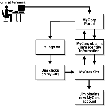 Description of Figure 7-2 is in the surrounding text