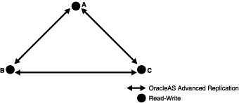 Description of Figure 6-2 follows