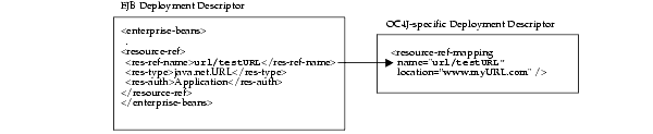 Text description of advanc13.gif follows