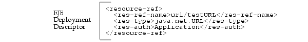 Text description of advanc14.gif follows