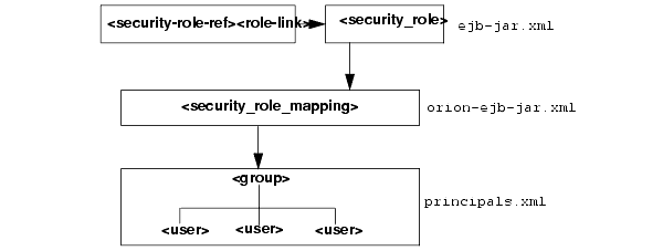 Text description of advance2.gif follows