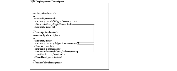 Text description of advance3.gif follows