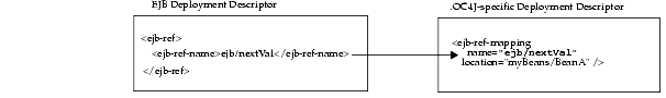 Text description of advance4.gif follows