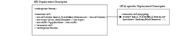 Text description of advance7.gif follows
