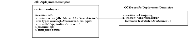 Text description of advance8.gif follows