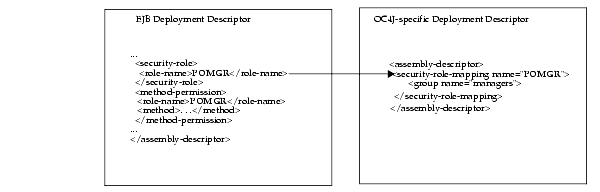 Text description of advancea.gif follows