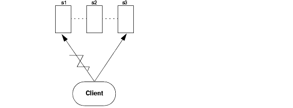 Text description of clustera.gif follows