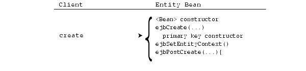 Text description of create.gif follows