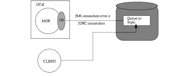 Text description of mdba.gif follows