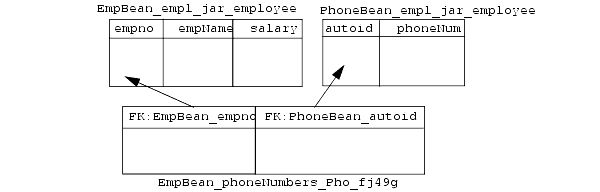 Text description of ormap5.gif follows