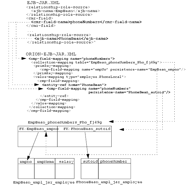 Text description of ormap6.gif follows