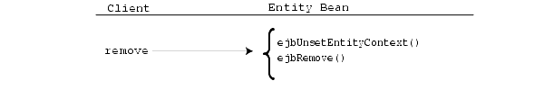 Text description of remove.gif follows