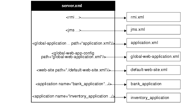 Text description of advance3.gif follows