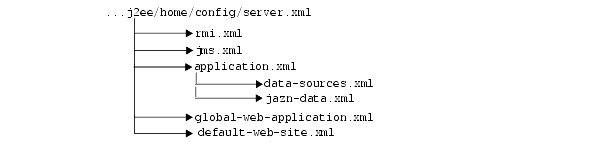 Text description of advance5.gif follows