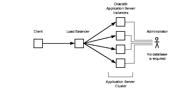 Text description of cluster2.gif follows
