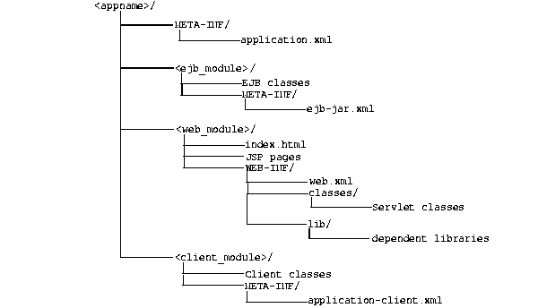 Text description of config2.gif follows