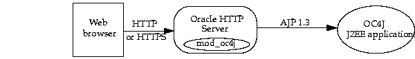 Text description of config3.gif follows