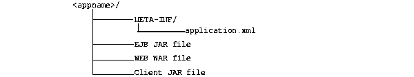 Text description of configa.gif follows