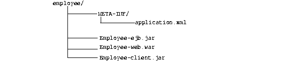 Text description of ejbprim2.gif follows
