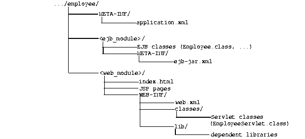 Text description of ejbprima.gif follows