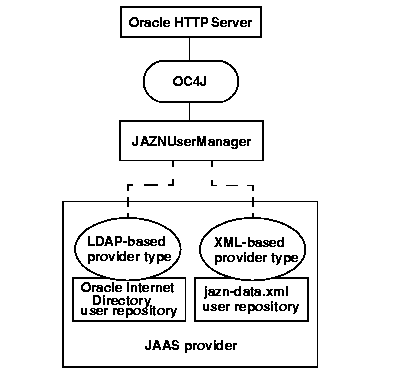 Text description of securit5.gif follows