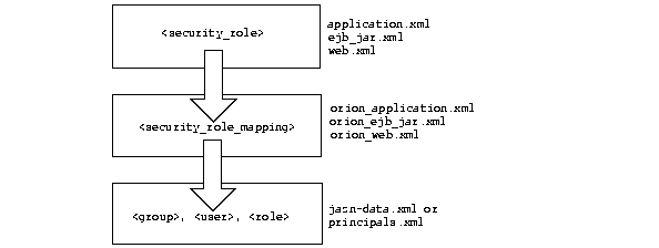 Text description of securita.gif follows
