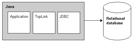Text description of tlframe.gif follows.