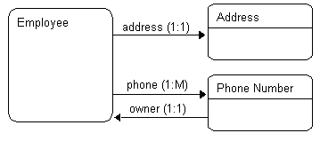 Text description of intrmod.gif follows.