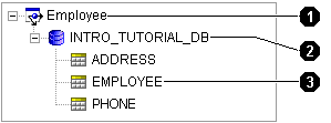 Text description of dbtable.gif follows.