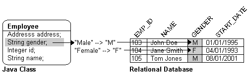 Text description of obmapfig.gif follows.