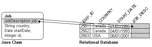 Text description of serobjfg.gif follows.