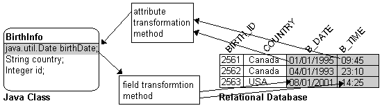 Text description of trmapfig.gif follows.