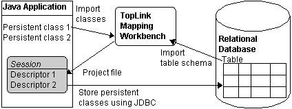 Text description of usingmw.gif follows.