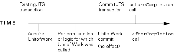 Text description of ext_tran.gif follows.