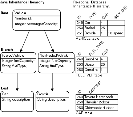 Text description of inhrtnc.gif follows.