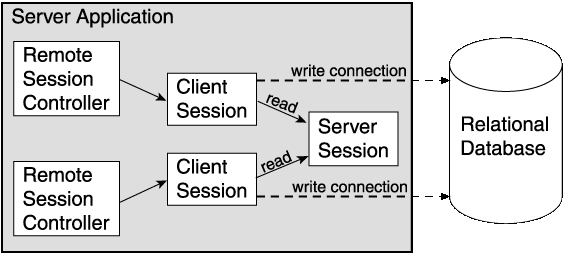 Text description of rmtdbses.gif follows.