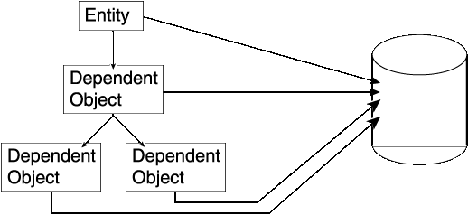 Text description of depjavob.gif follows.